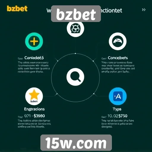 análise das principais funcionalidades do site bzbet